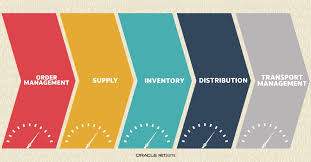 Featured image for Top Logistics KPIs Every Freight Forwarder Must Track
